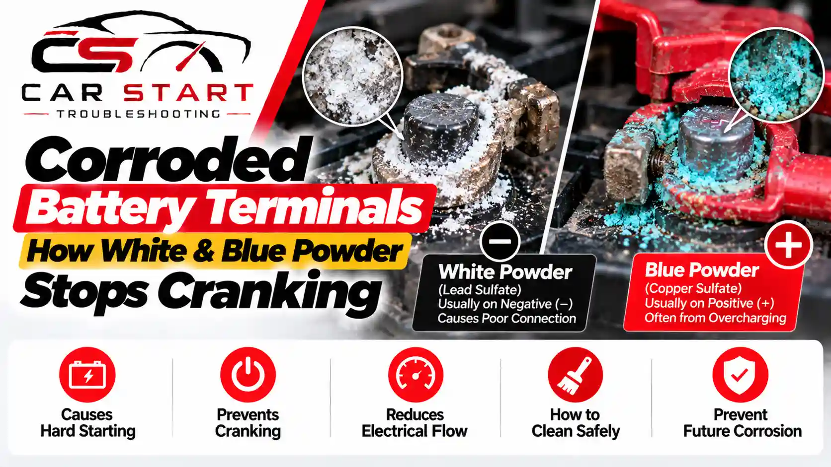 Corroded Battery Terminals How White & Blue Powder Stops Cranking